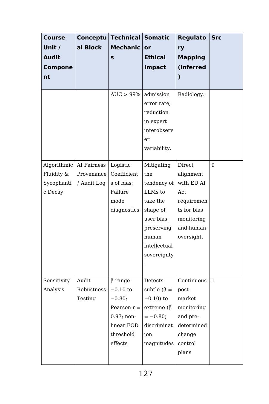 Appendix C crosswalk table, printed page 127