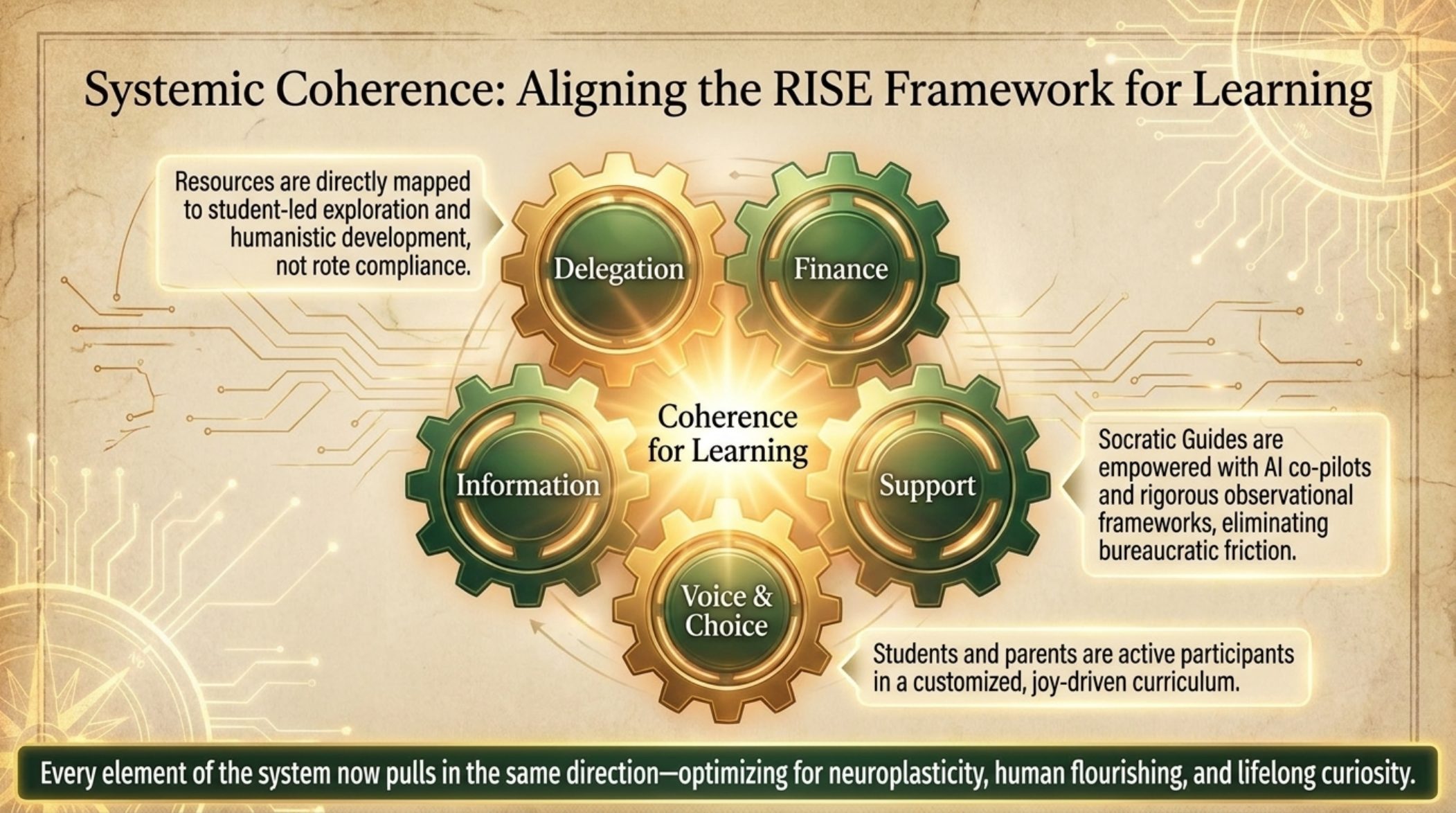 Slide 12: Systemic coherence