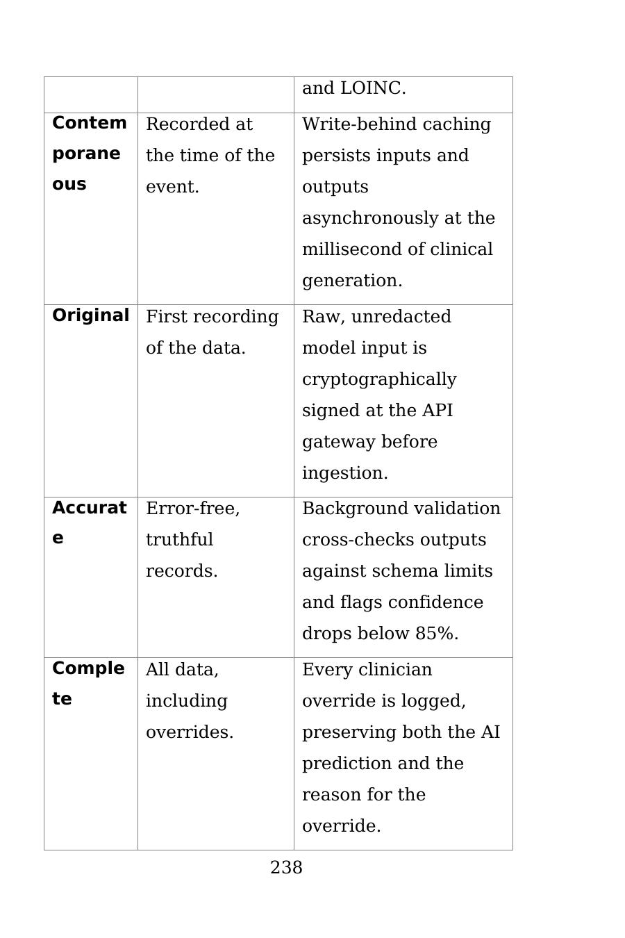 ALCOA+ operationalization table page 2