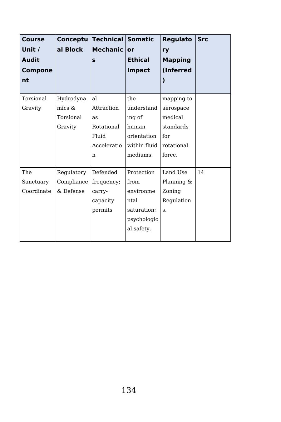 Appendix C crosswalk table, printed page 134