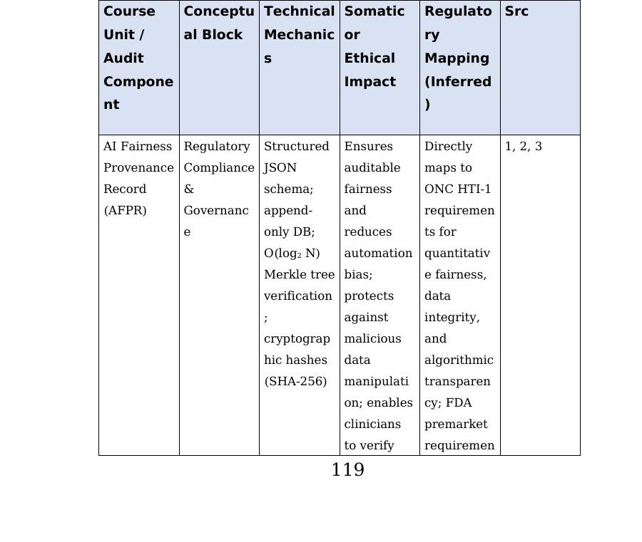Appendix C crosswalk table, printed page 119