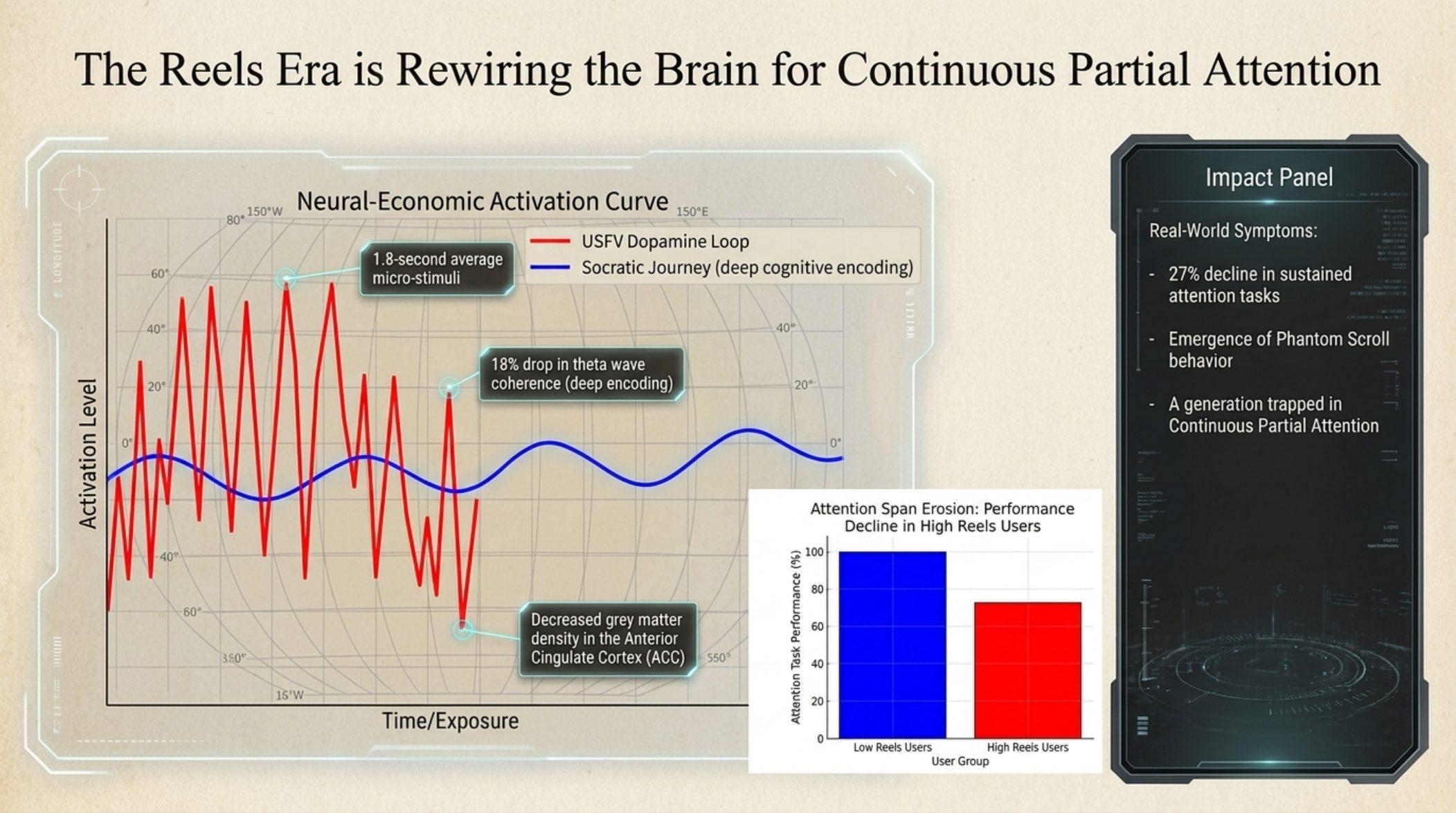 Slide 3: Continuous partial attention