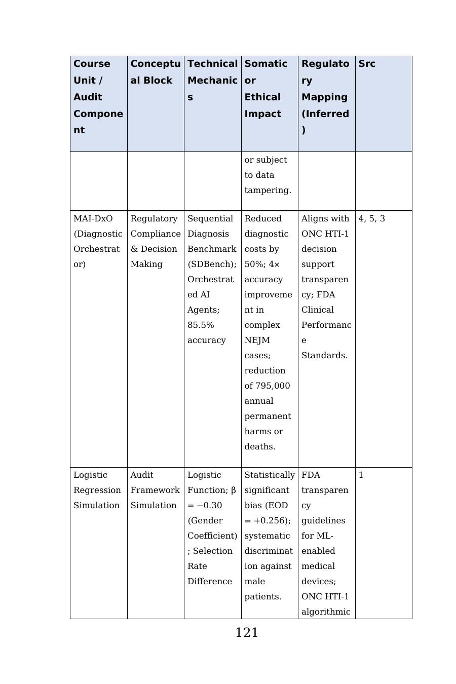 Appendix C crosswalk table, printed page 121