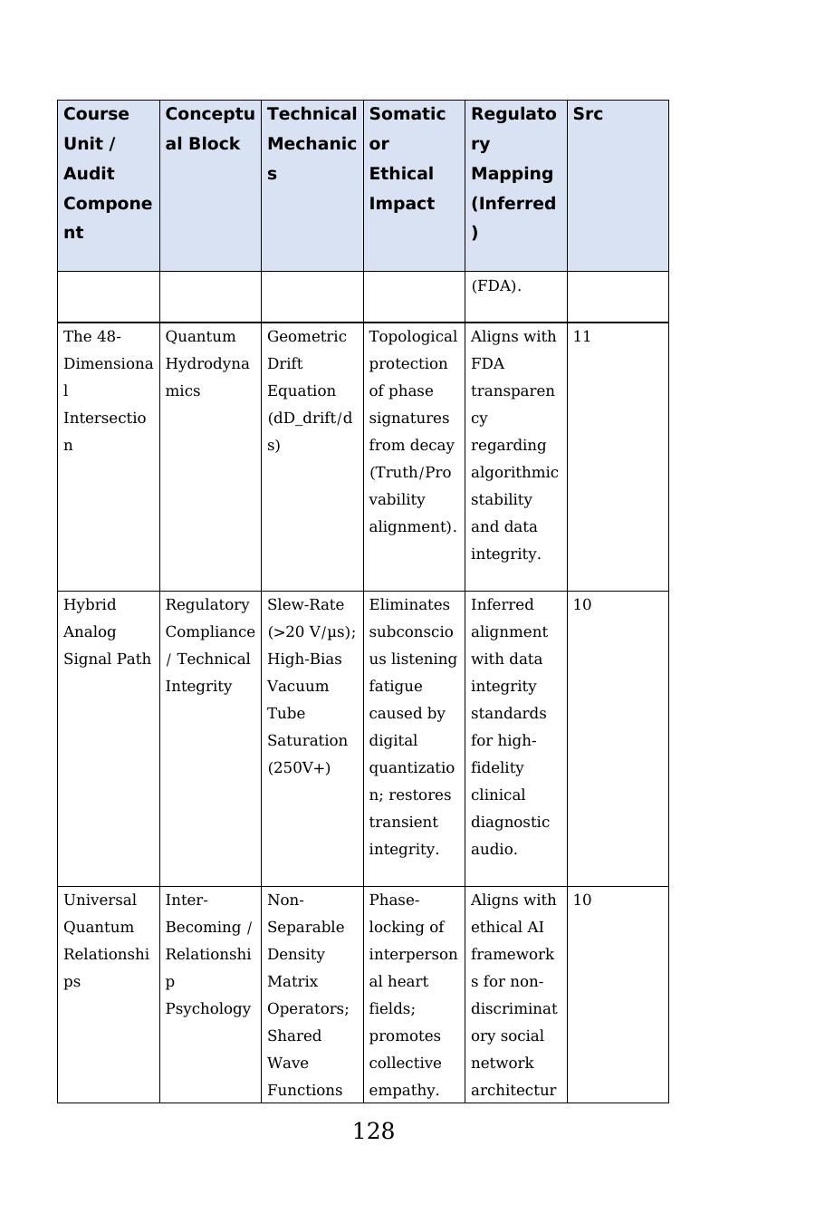 Appendix C crosswalk table, printed page 128