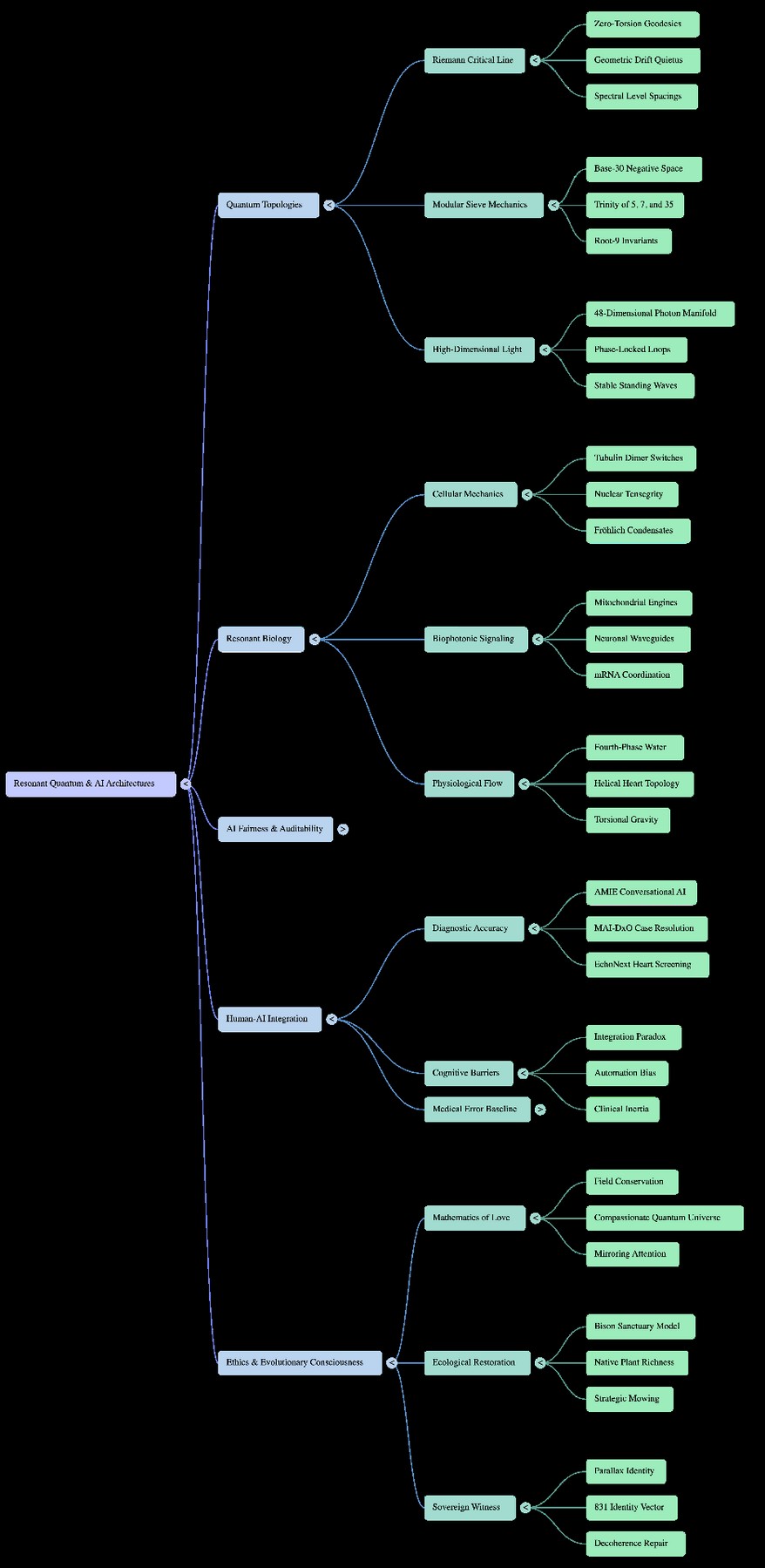 Figure V.2 — NotebookLM Mind Map 83: The Field of Correction.
