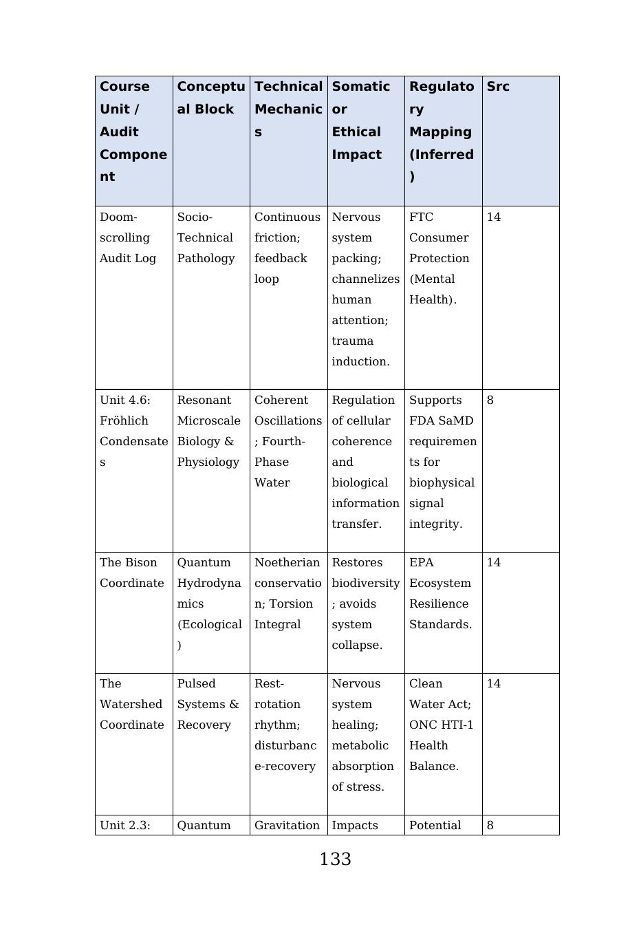 Appendix C crosswalk table, printed page 133