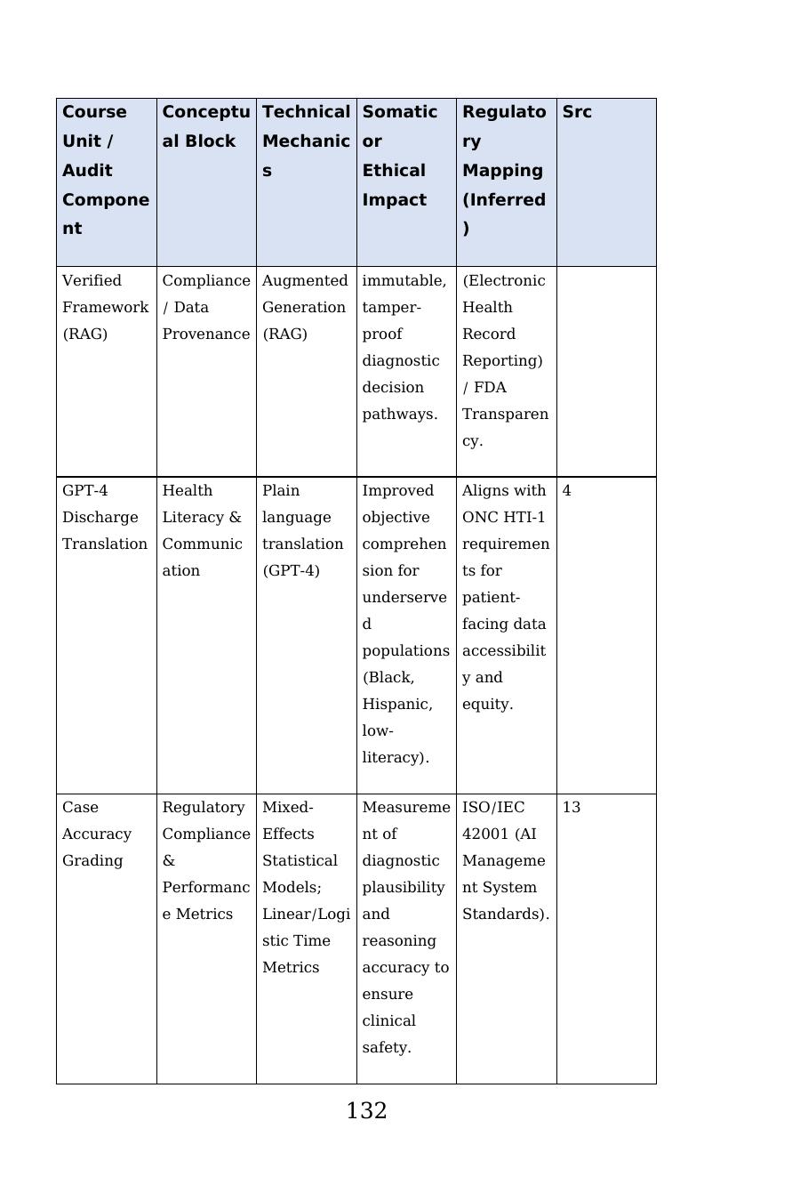 Appendix C crosswalk table, printed page 132