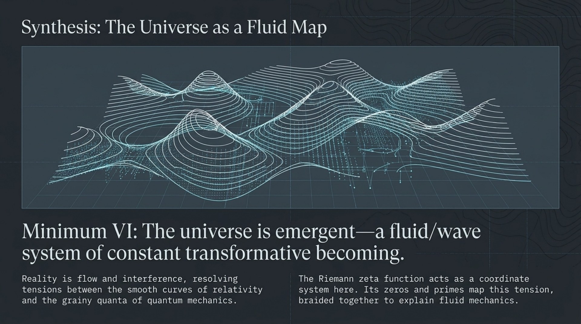 Three-dimensional wireframe topographic map representing fluid dynamics and wave interference.