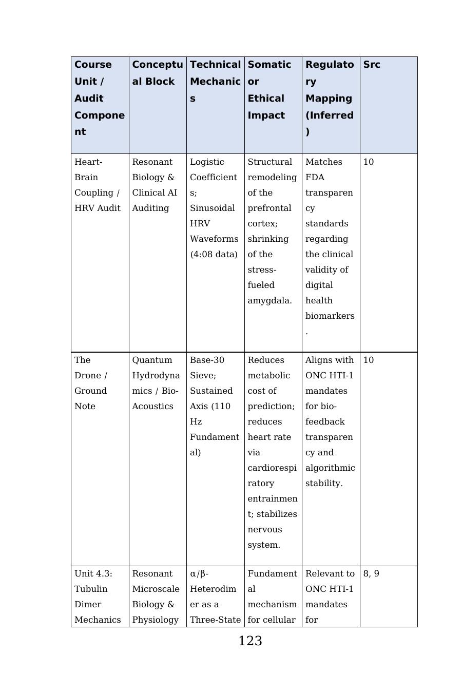 Appendix C crosswalk table, printed page 123
