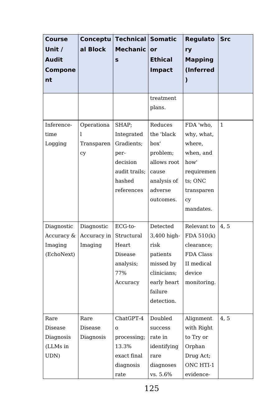Appendix C crosswalk table, printed page 125