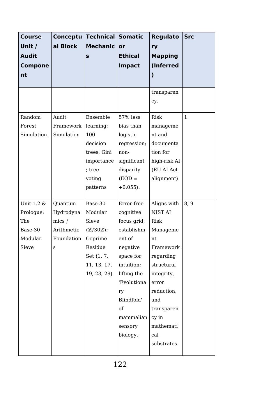 Appendix C crosswalk table, printed page 122