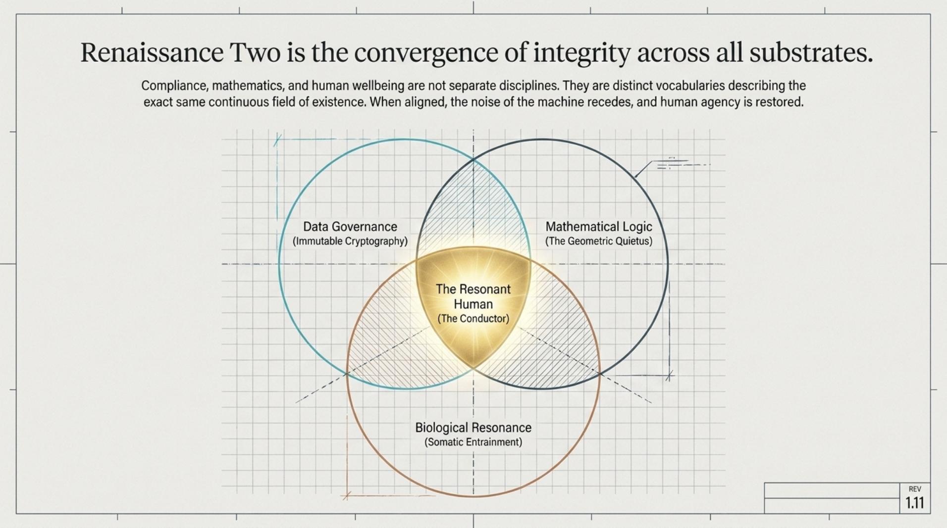 Renaissance Two — Convergence of Integrity Across All Substrates