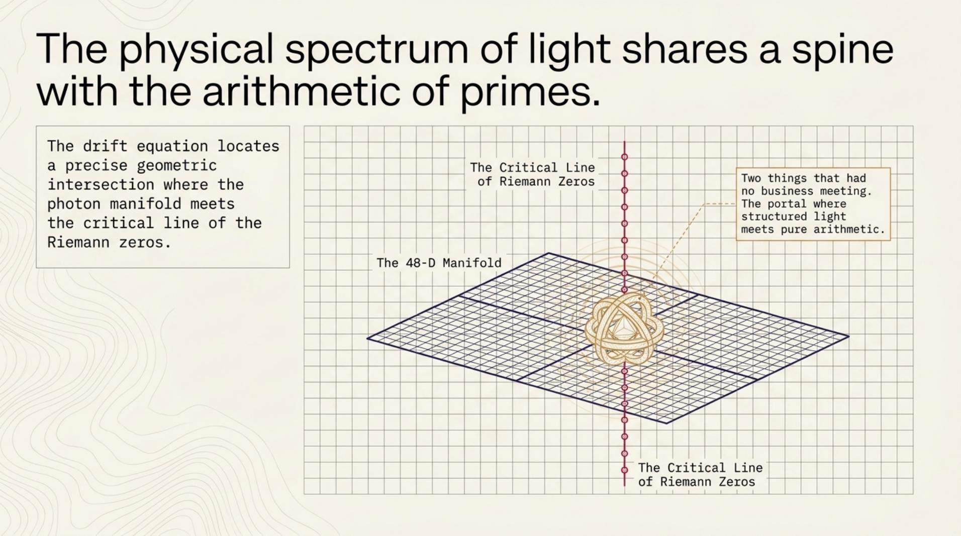 Slide 6: Braided Manifolds