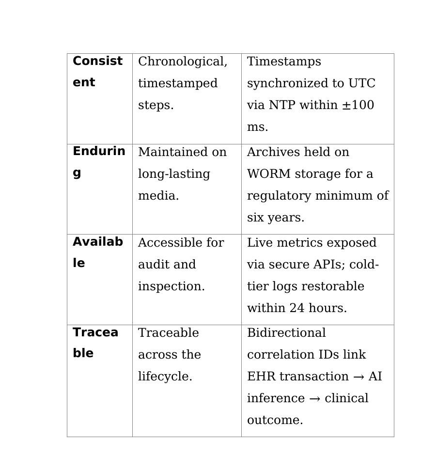 ALCOA+ operationalization table page 3