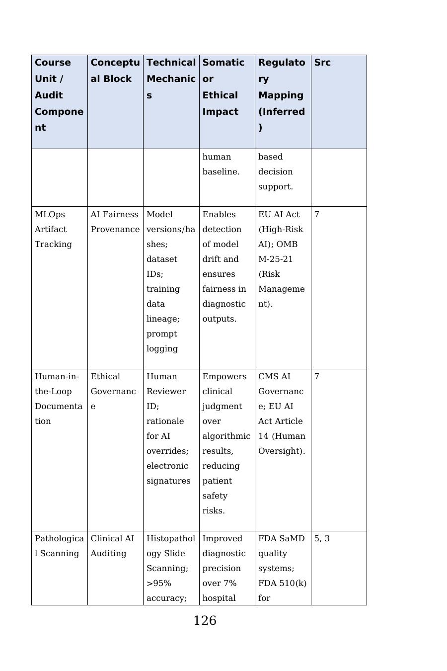 Appendix C crosswalk table, printed page 126