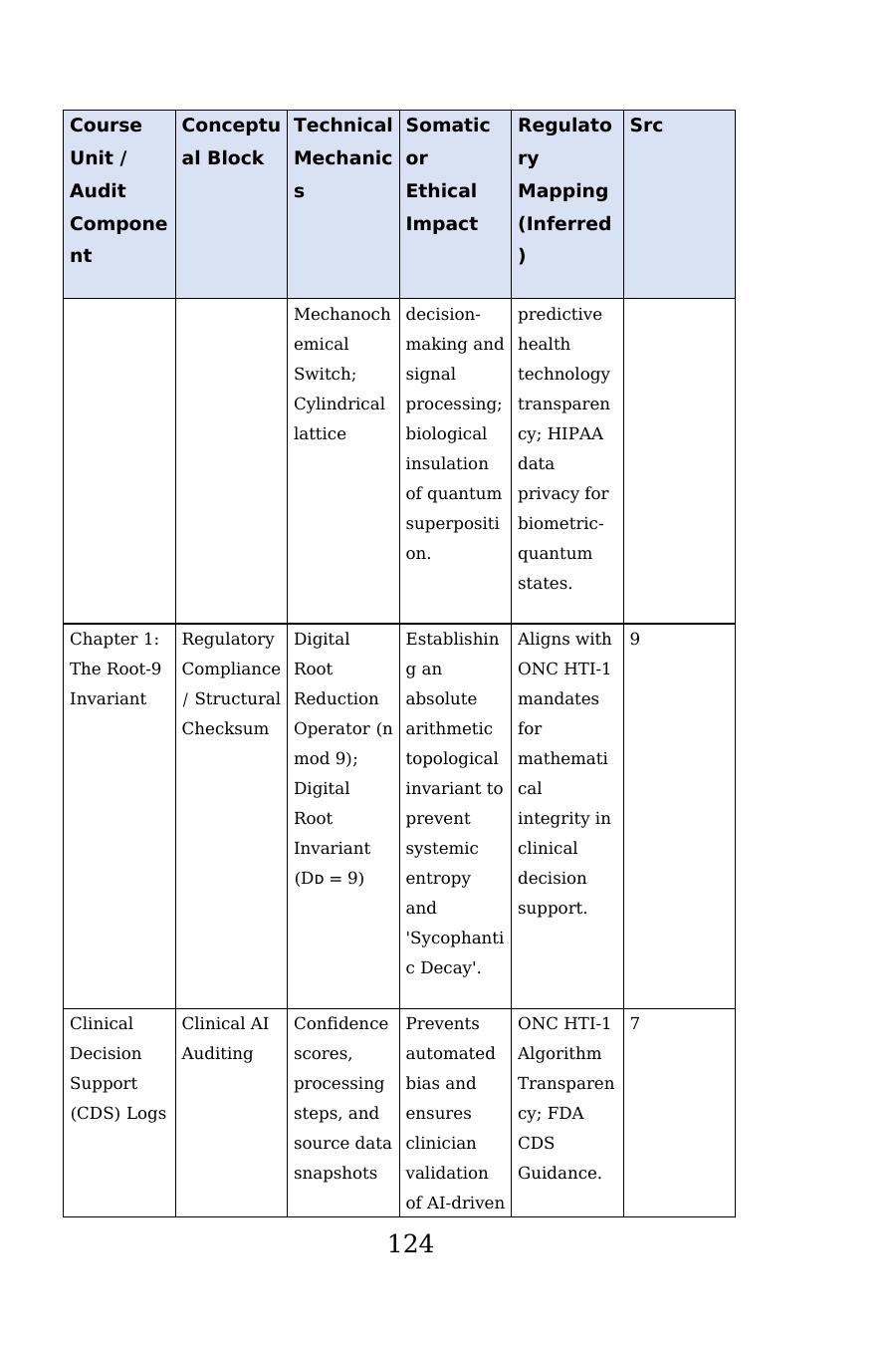 Appendix C crosswalk table, printed page 124