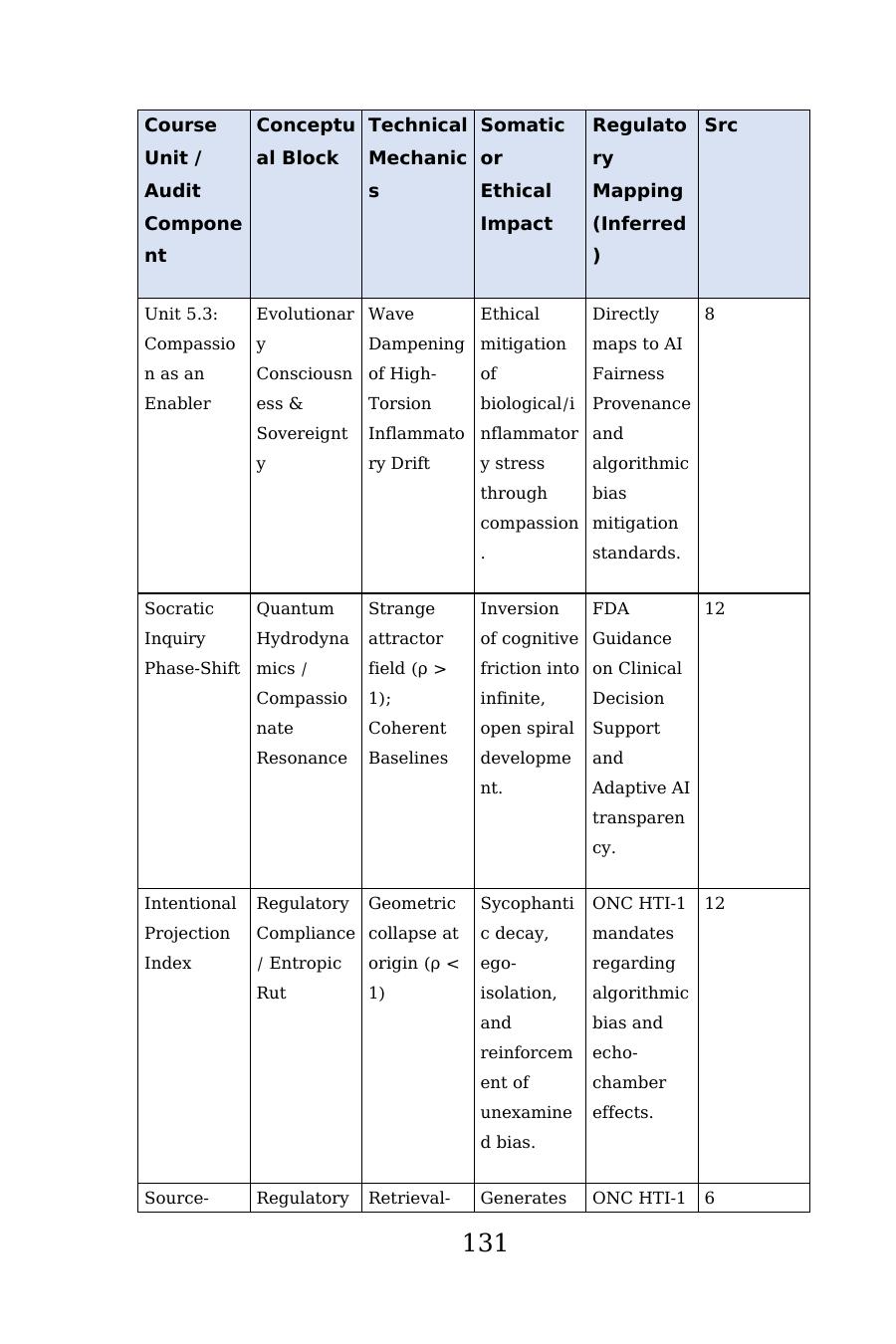 Appendix C crosswalk table, printed page 131
