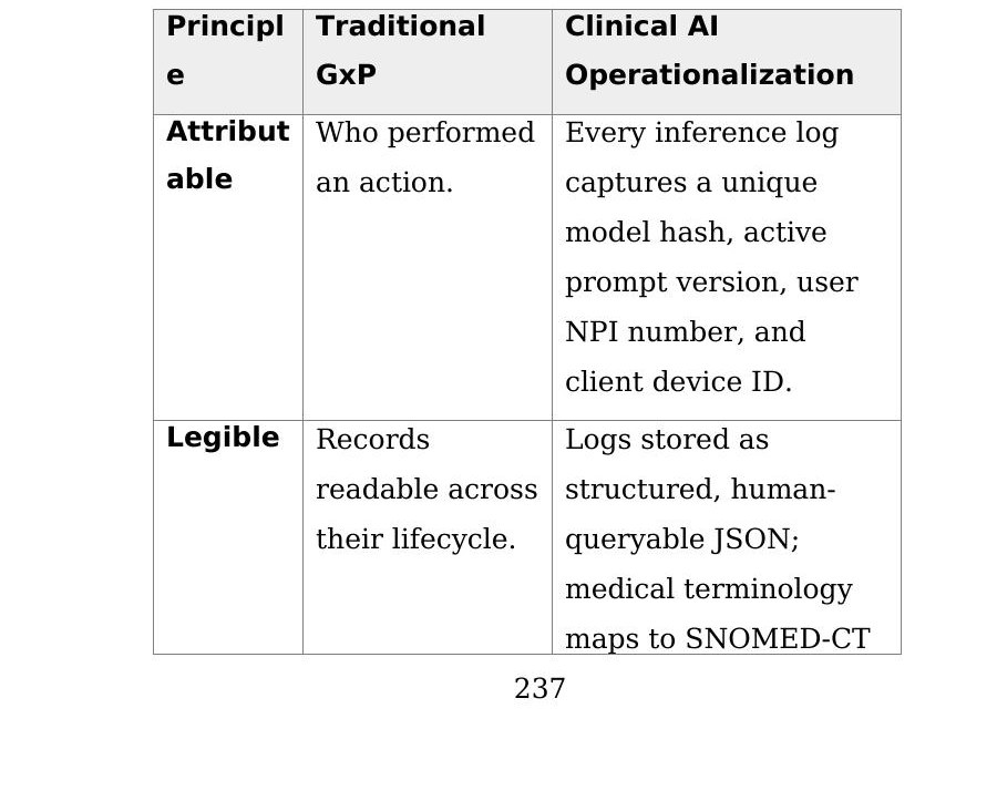 ALCOA+ operationalization table page 1