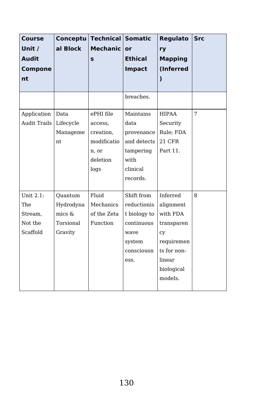 Appendix C crosswalk table, printed page 130