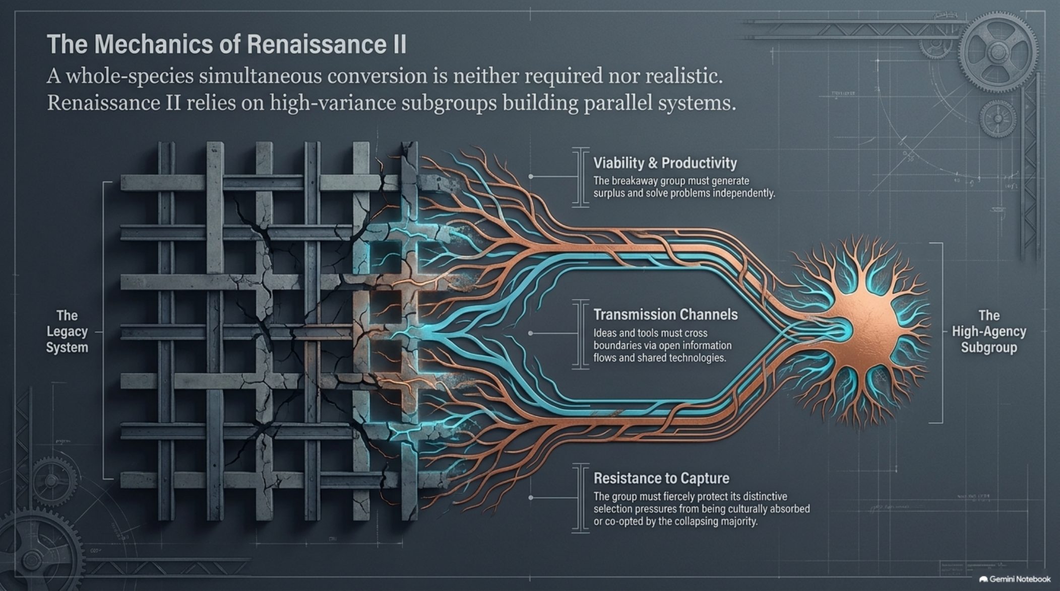 The Mechanics of Renaissance