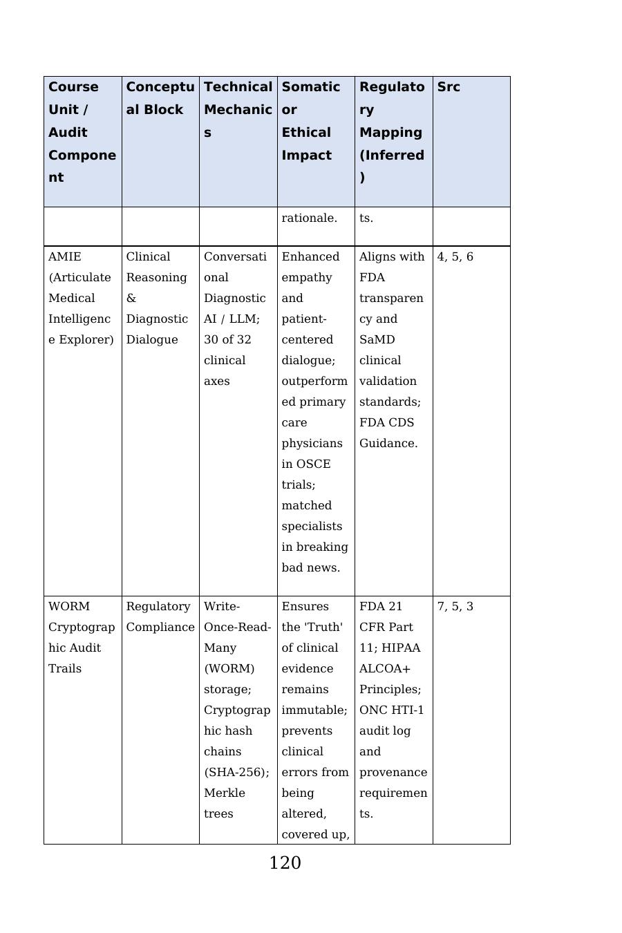 Appendix C crosswalk table, printed page 120